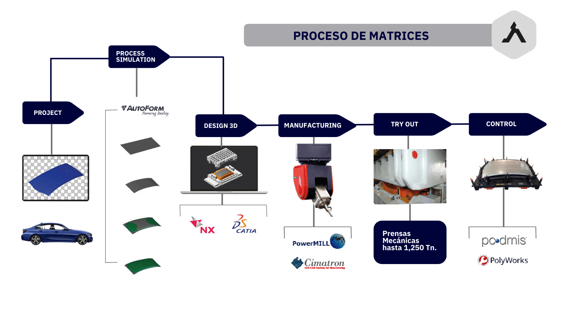 proceso de matrices prodismo argentina